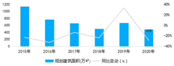 这个房价涨幅一度冠绝全球的城市，又烧起来了