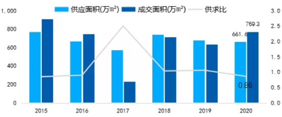 这个房价涨幅一度冠绝全球的城市，又烧起来了