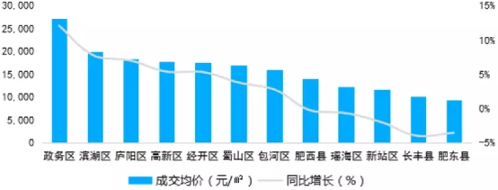 这个房价涨幅一度冠绝全球的城市，又烧起来了