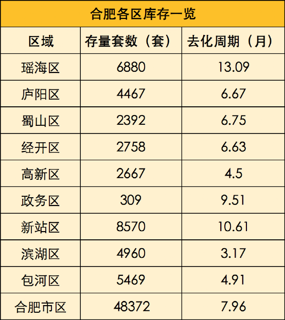 这个房价涨幅一度冠绝全球的城市，又烧起来了