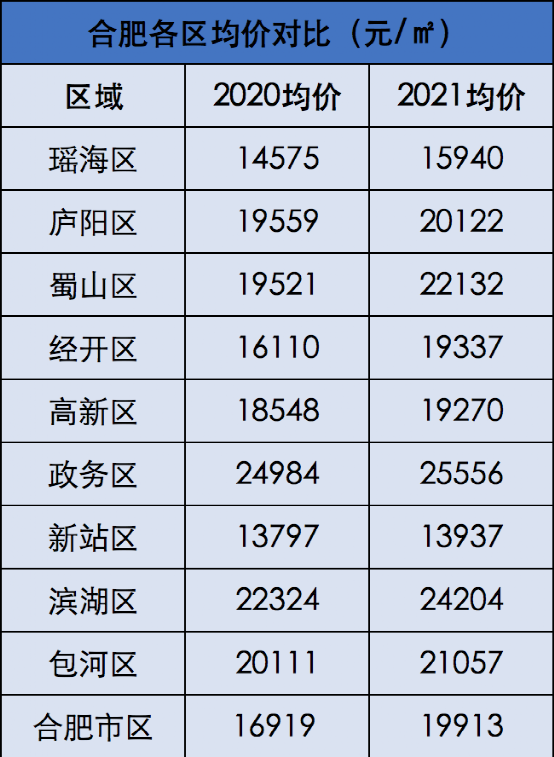 这个房价涨幅一度冠绝全球的城市，又烧起来了