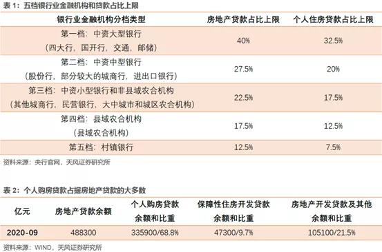 是遏制炒房​！还是伤害刚需？全国楼市“房贷冬天”不期而至