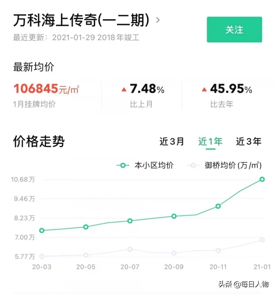 上海楼市魔幻60天：10人抢一套房，房东频频跳价，客户认涨