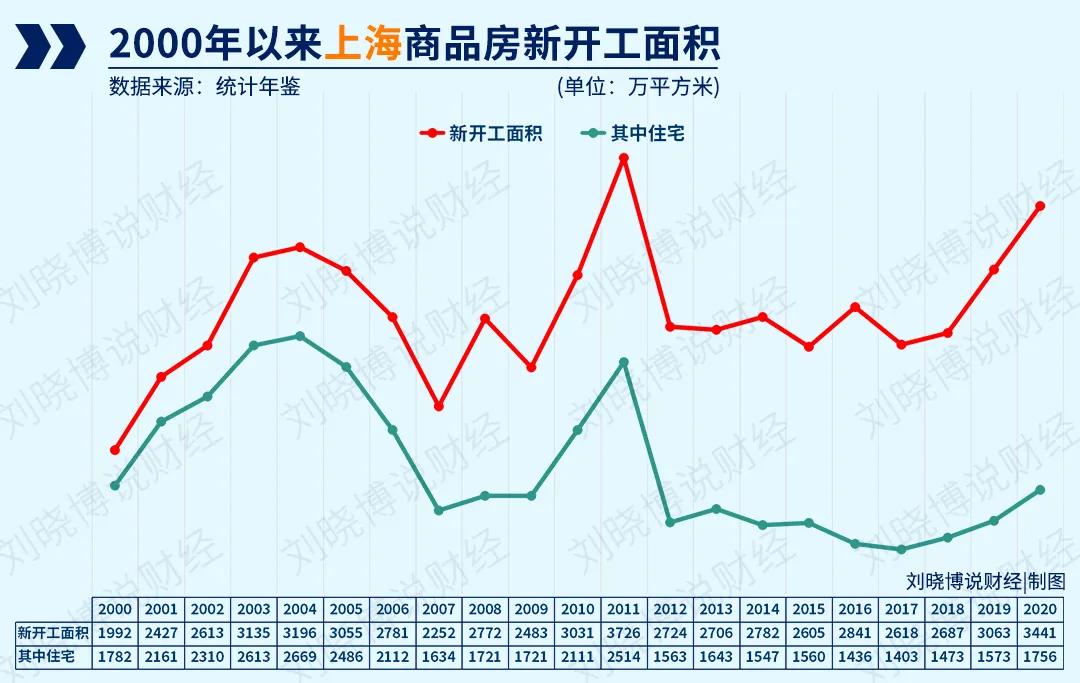 楼市的“怪现象”，终于找到了答案