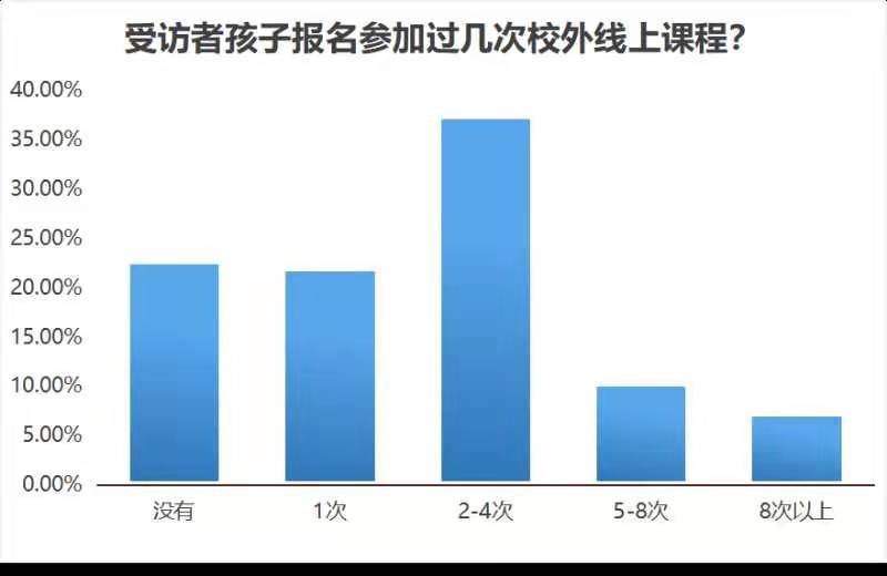 大数据为在线教育画像：第一批90后家长已成“埋单”大户