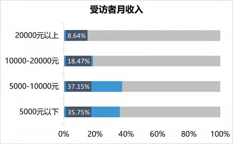 大数据为在线教育画像：第一批90后家长已成“埋单”大户