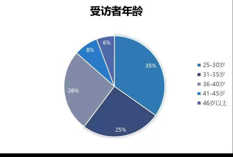 大数据为在线教育画像：第一批90后家长已成“埋单”大户