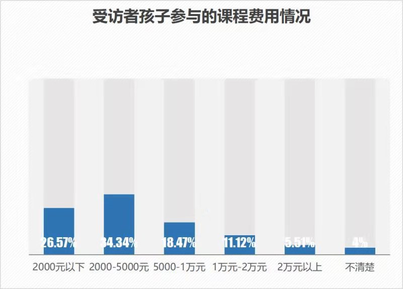 大数据为在线教育画像：第一批90后家长已成“埋单”大户