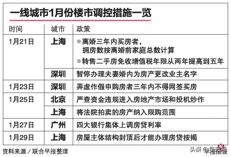 中国楼市何时退烧？如何真正实现“房住不炒”？