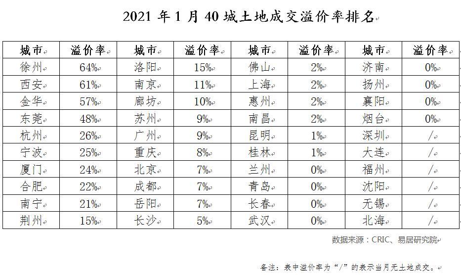 从楼市调控细节看，房价可能摁不住，13城卖地火热让买房人担心