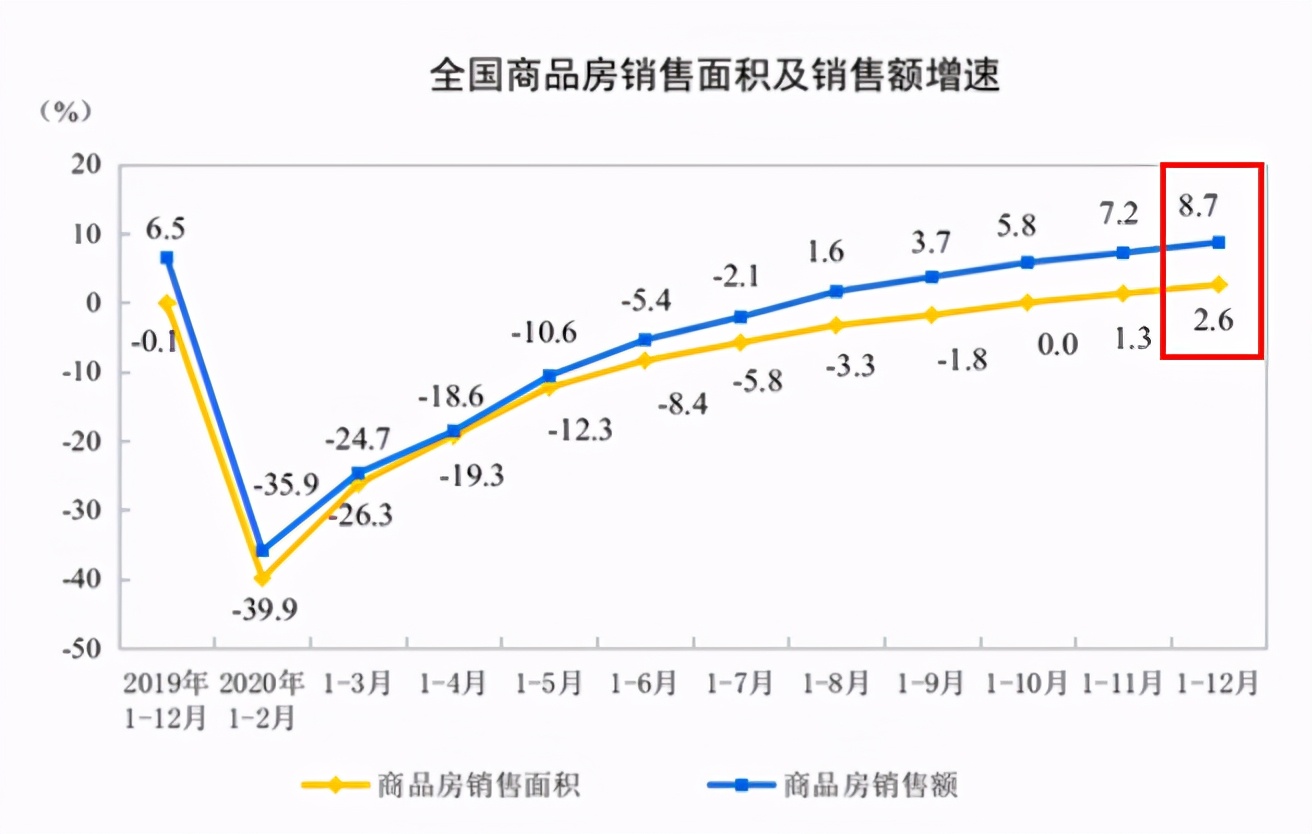 楼市，为何“大逆转”？