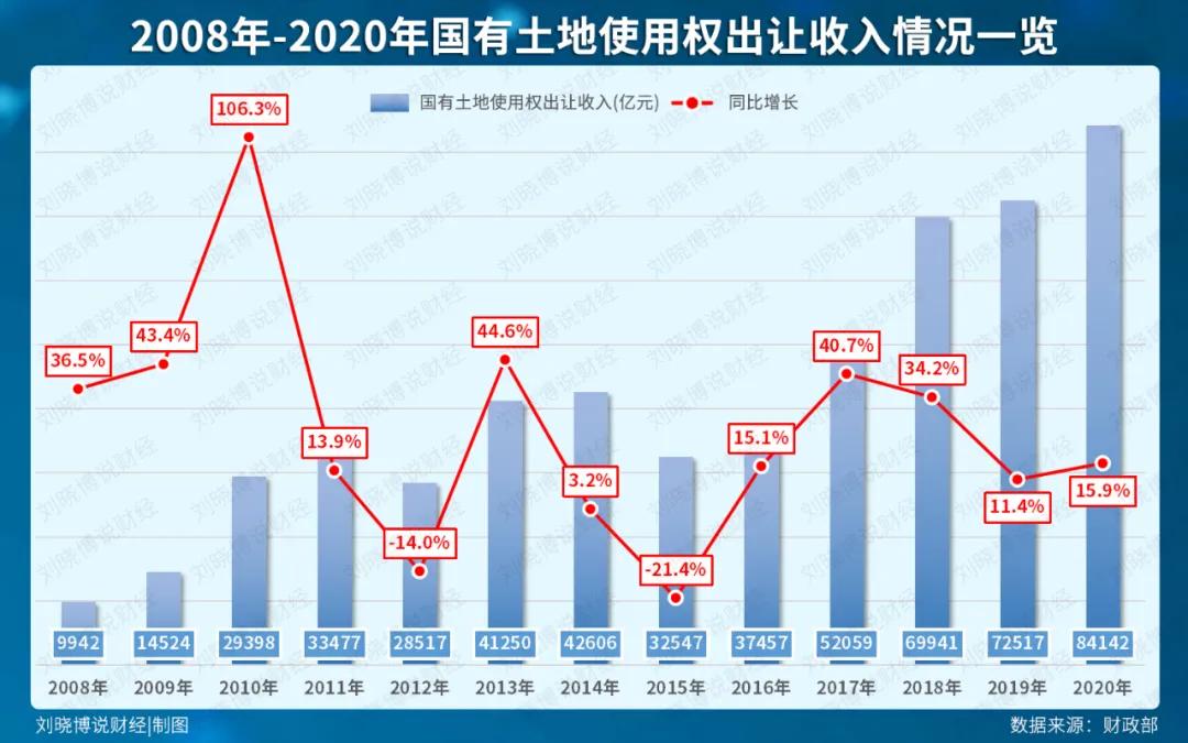 楼市，为何“大逆转”？