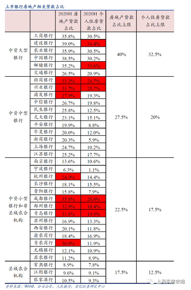 全国楼市，分化正在加剧