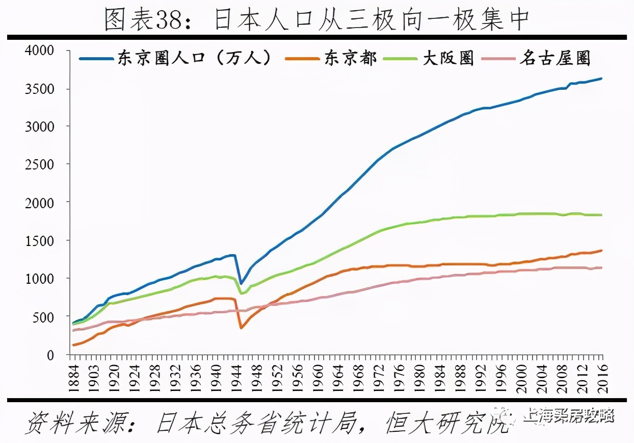 全国楼市，分化正在加剧