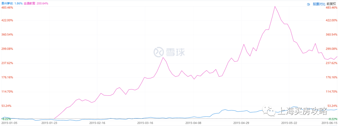 全国楼市，分化正在加剧