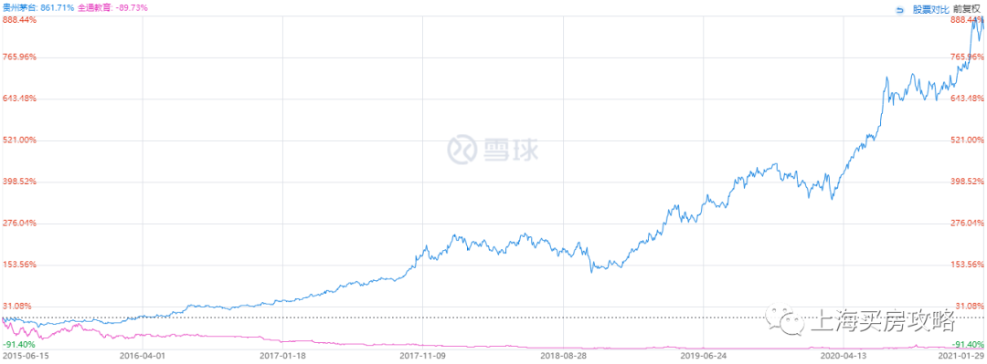 全国楼市，分化正在加剧