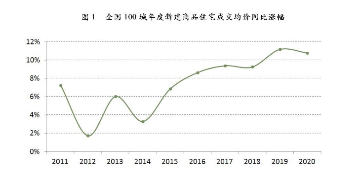 户籍改革挑动大城市楼市的神经，百城房价报告让买房人有点意外