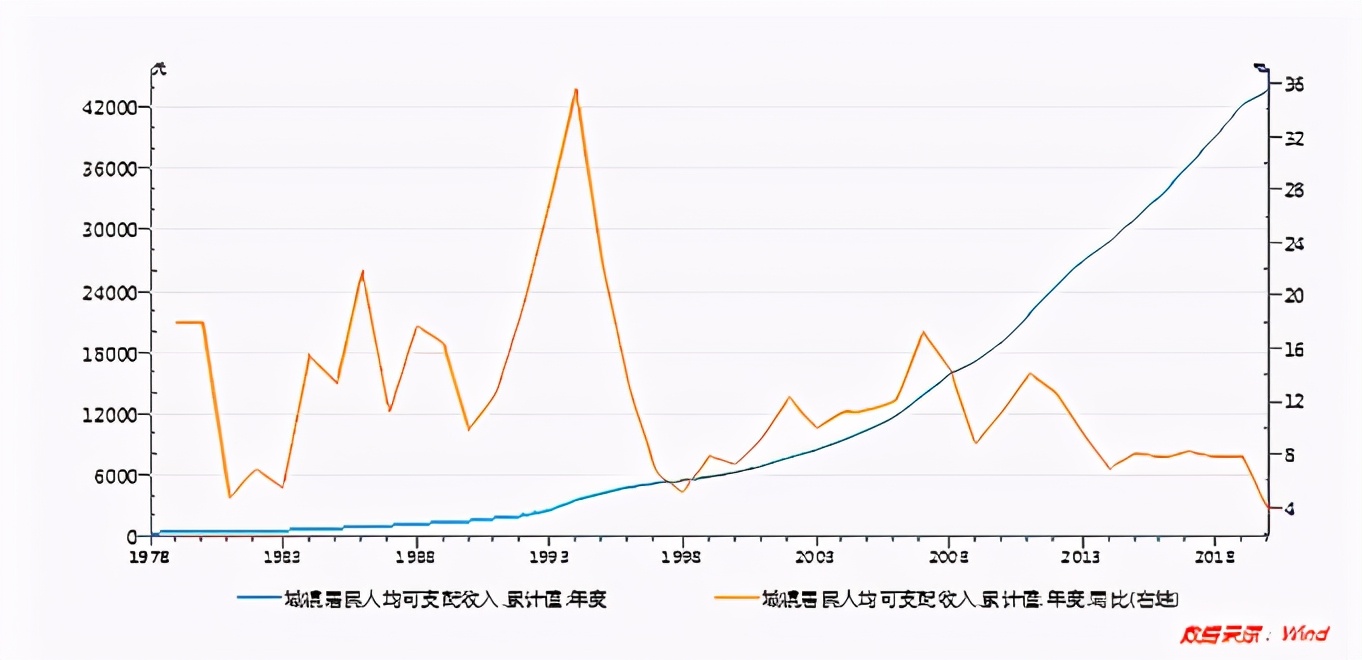 户籍改革挑动大城市楼市的神经，百城房价报告让买房人有点意外