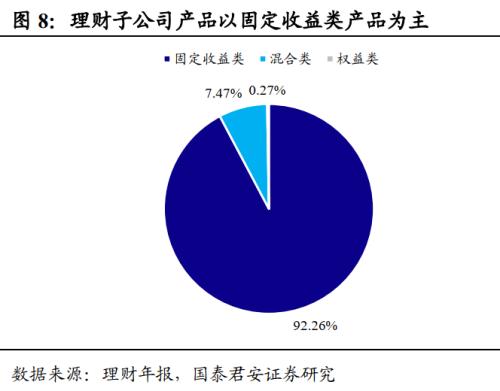 26万亿理财市场有何变化？