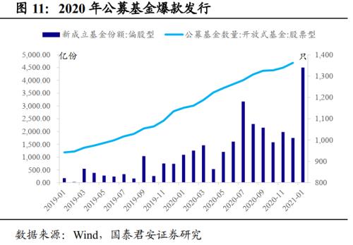 26万亿理财市场有何变化？