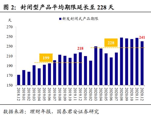 26万亿理财市场有何变化？