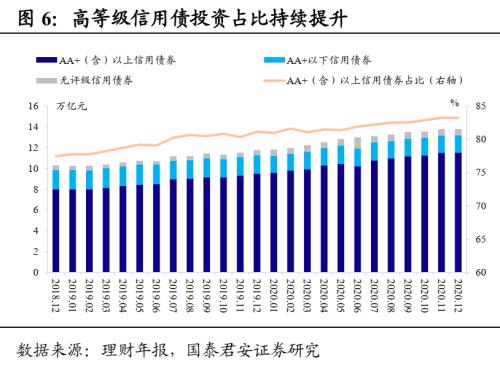 26万亿理财市场有何变化？