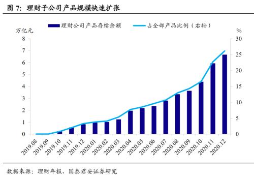 26万亿理财市场有何变化？