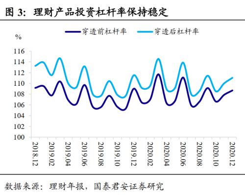 26万亿理财市场有何变化？