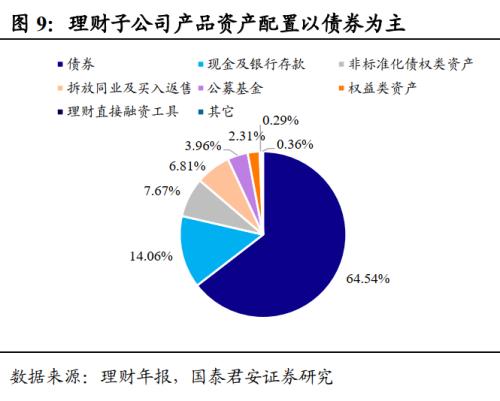 26万亿理财市场有何变化？