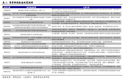 26万亿理财市场有何变化？