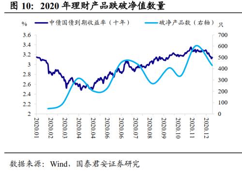 26万亿理财市场有何变化？