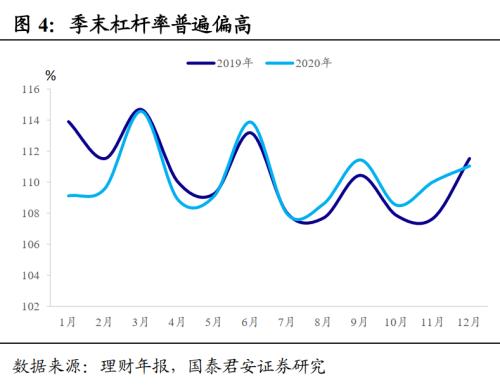 26万亿理财市场有何变化？