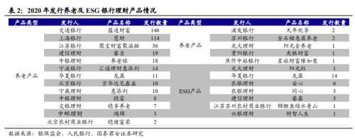 26万亿理财市场有何变化？