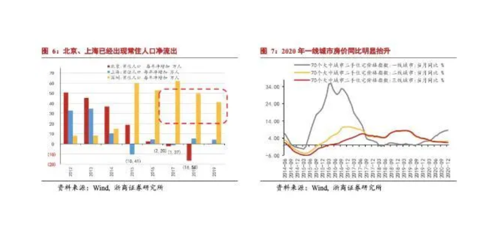 楼市正当红，抢房摇号的人都不差钱？解决“新市民”住房另有办法