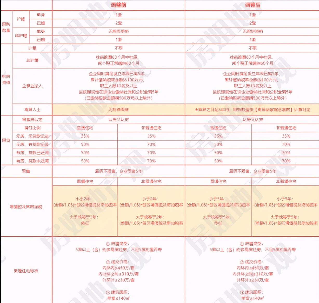 上海楼市又放大招，买房需要谨慎，选对片区尤其重要