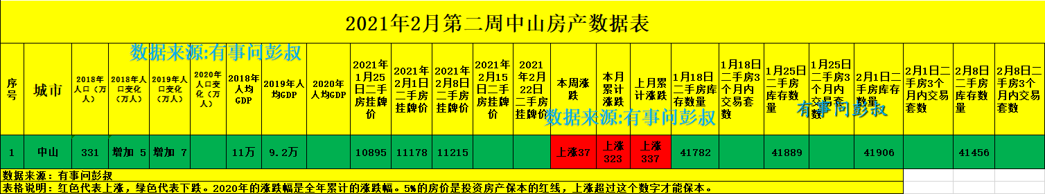 大湾区楼市崛起，连中山房价都涨了