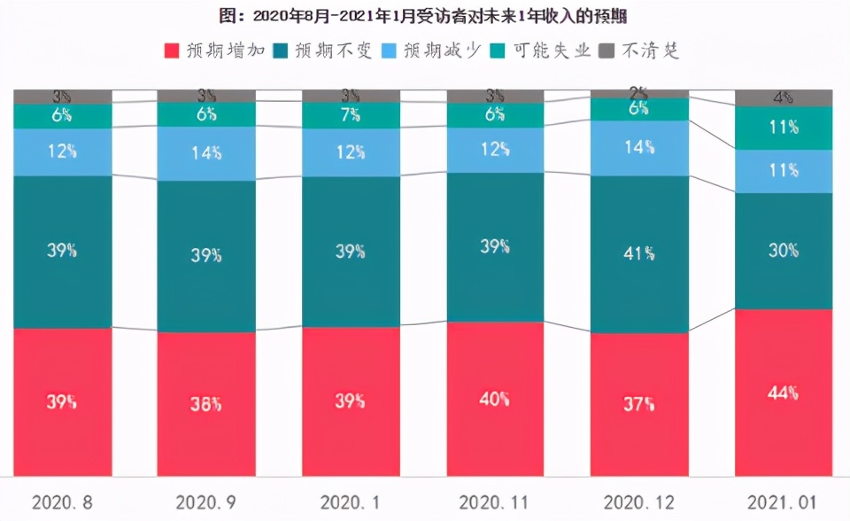 房地产对居民家庭财富贡献有多大？专家：买房占到第一位