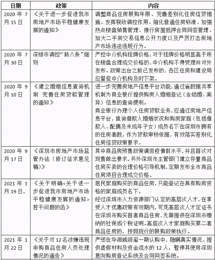 严控炒房！半年9次调控打压房价！这里成全国楼市关注的焦点