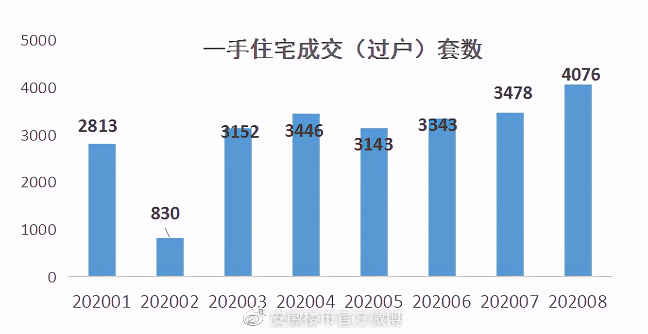 严控炒房！半年9次调控打压房价！这里成全国楼市关注的焦点