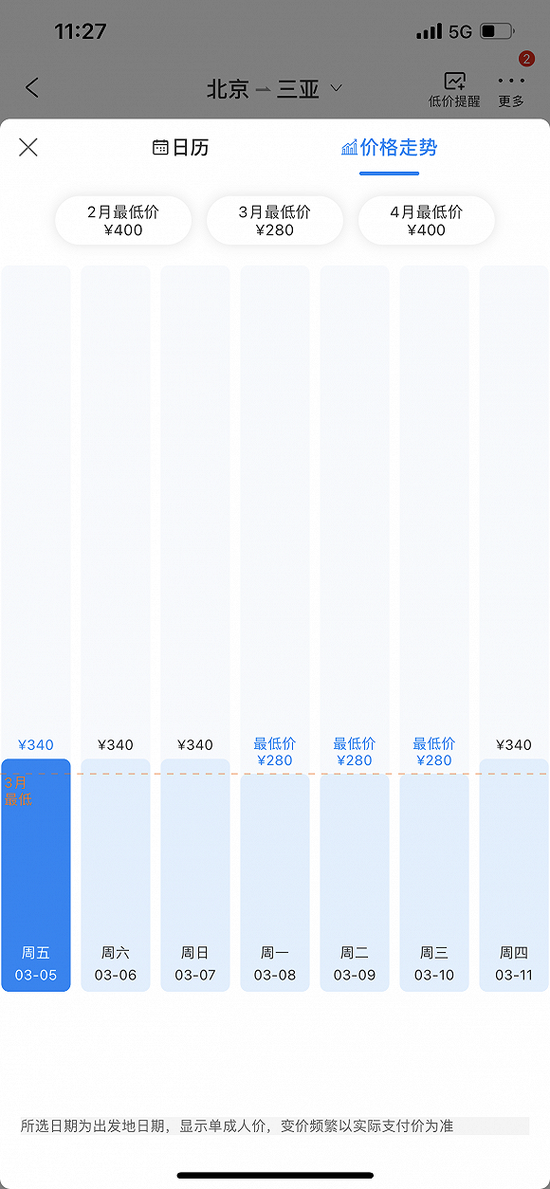 北京-三亚 3月份机票价格走势  图片来源：携程APP