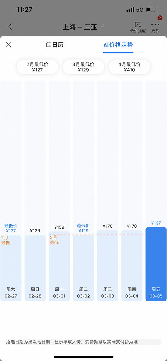  上海-三亚3月机票价格走势 图片来源：携程APP