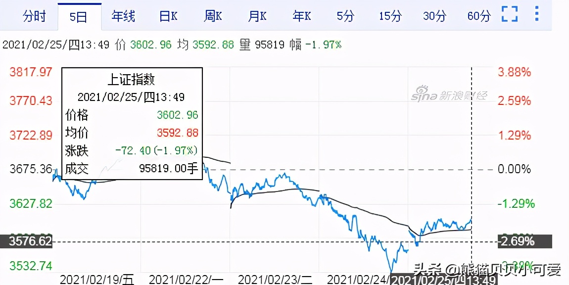 中国房地产“水闸”放松了？深度解读年后楼市，两个趋势关联表现