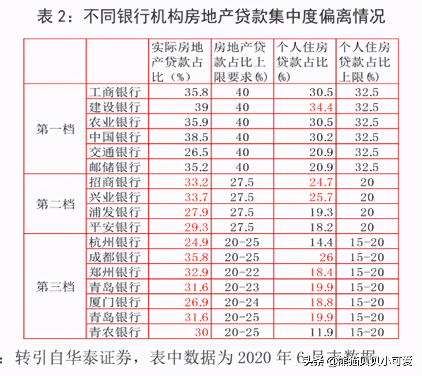 中国房地产“水闸”放松了？深度解读年后楼市，两个趋势关联表现