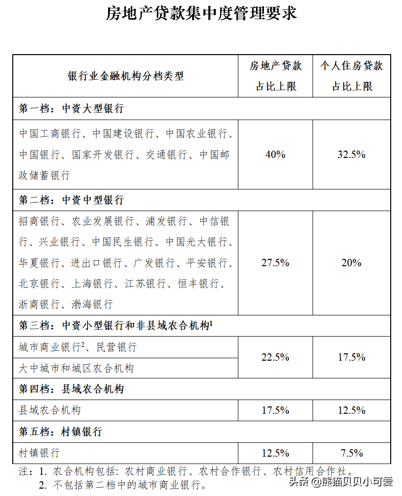 中国房地产“水闸”放松了？深度解读年后楼市，两个趋势关联表现