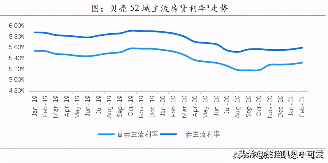 中国房地产“水闸”放松了？深度解读年后楼市，两个趋势关联表现