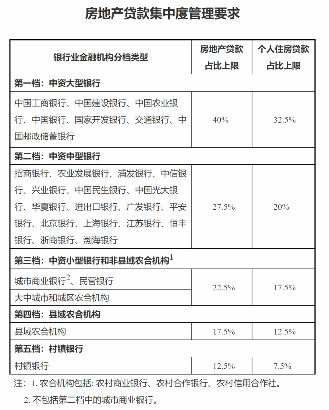 楼市，信号灯又亮了