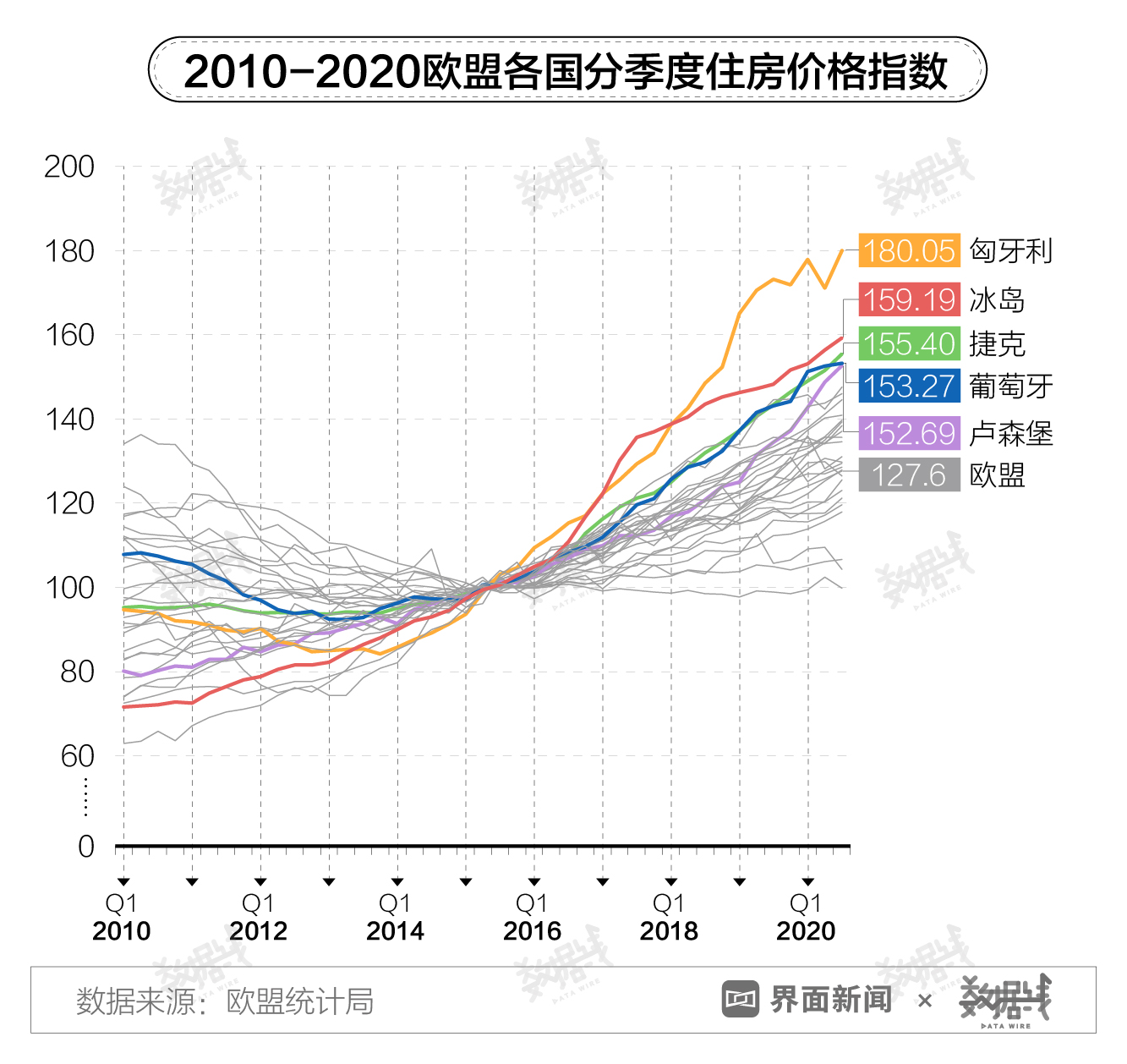 数据｜全球楼市升温，外国人正在抢购中国生产的家具