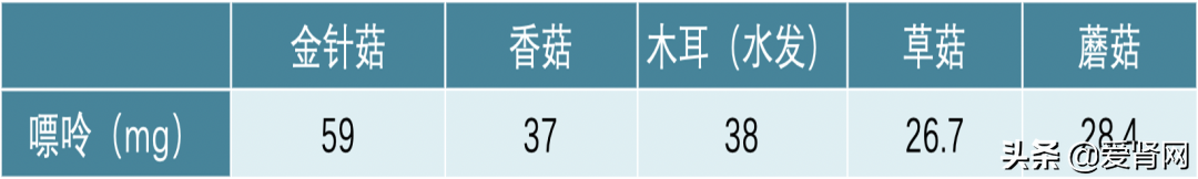 金针菇、香菇、木耳，菌菇类蔬菜真伤肾吗？错误食用确能致命