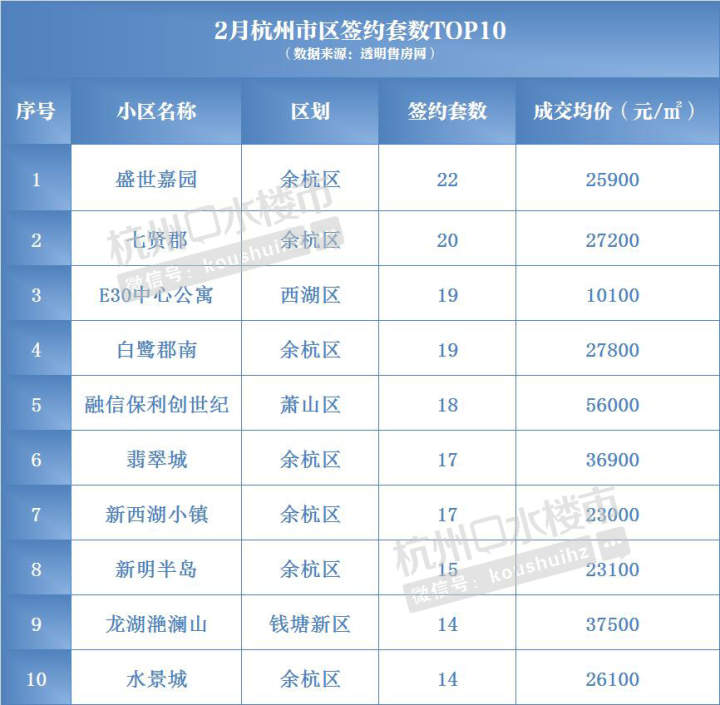 杭州楼市新政还会加码吗？二手房会出“指导价”吗？成交火热，挂牌量却再创新高……