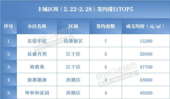 杭州楼市新政还会加码吗？二手房会出“指导价”吗？成交火热，挂牌量却再创新高……